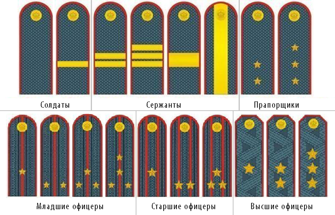 Погоны россии фото и звания Три звезды на погонах звание военного