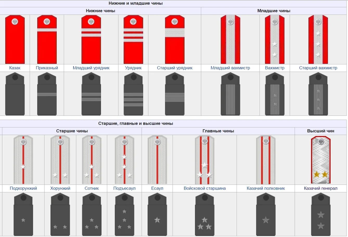 Погоны россии фото и звания Погоны и звания и картинки