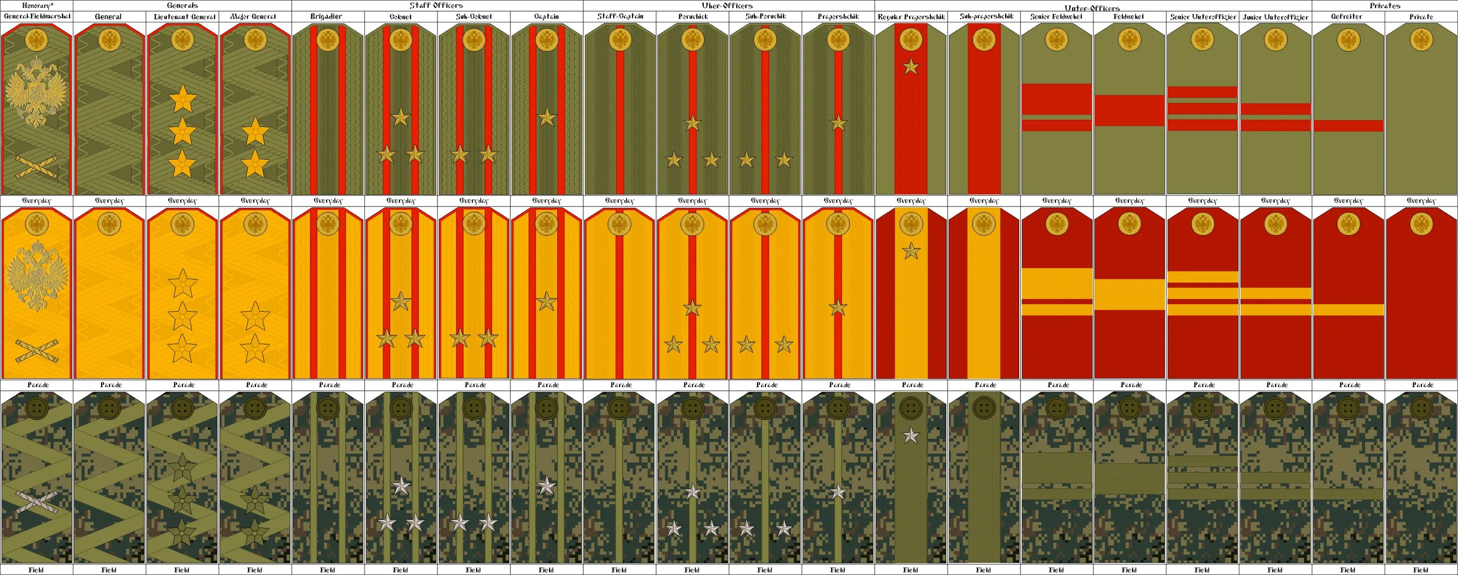 Погоны российской федерации фото RE Army Ranks by DaltTT Army ranks, Military ranks, Army