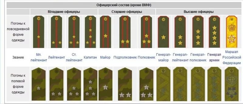 Погоны российской федерации фото Звания 1 большая звезда: найдено 73 изображений