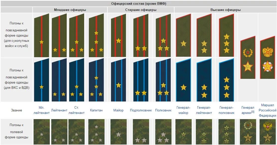 Погоны российской федерации фото Звание на кафедре