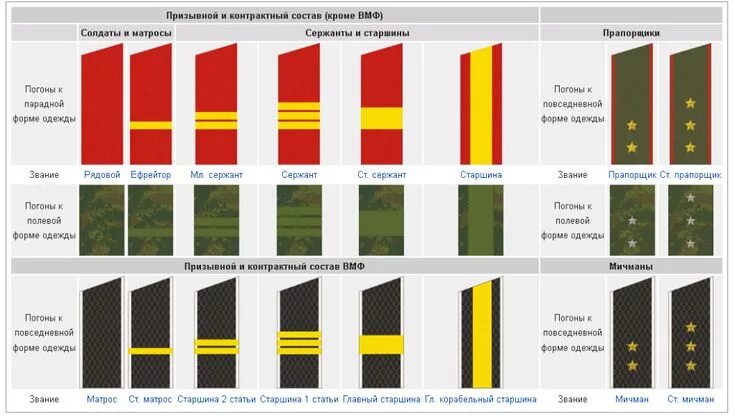 Погоны российской федерации фото Pin on Ranks insígnia mundo