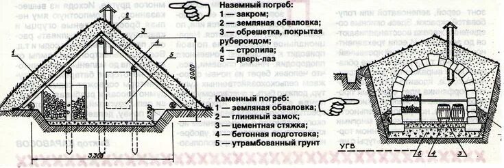 Погреб на даче своими руками Лучший Как сделать погреб в частном доме или на даче своими руками: схемы, пошаг