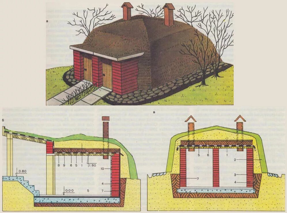 Погреб на даче своими руками пошагово Материалы за 15.09.2022 " МБУ "Защита населения и территории" г. Новокузнецка