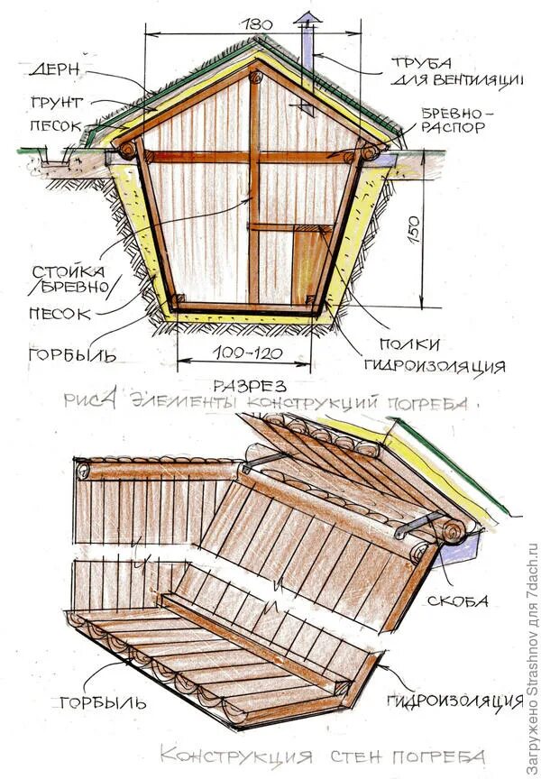 Погреб на даче своими руками пошагово Помогите советом, как правильно сделать отдельно стоящий погреб - ответы эксперт