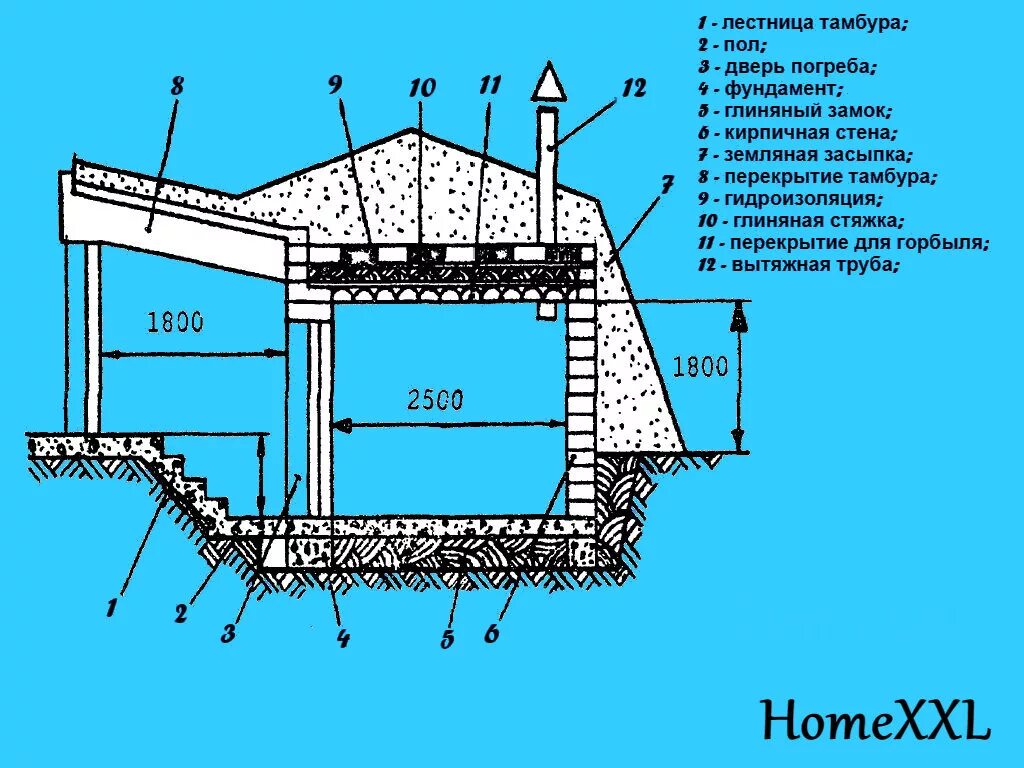 Погреб на даче своими руками пошагово Земляной погреб на даче своими руками: Пошагово и Фото