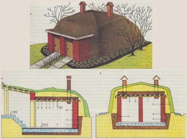 Погреб на даче своими руками пошагово подземный Погреб своими руками Травушка-муравушка