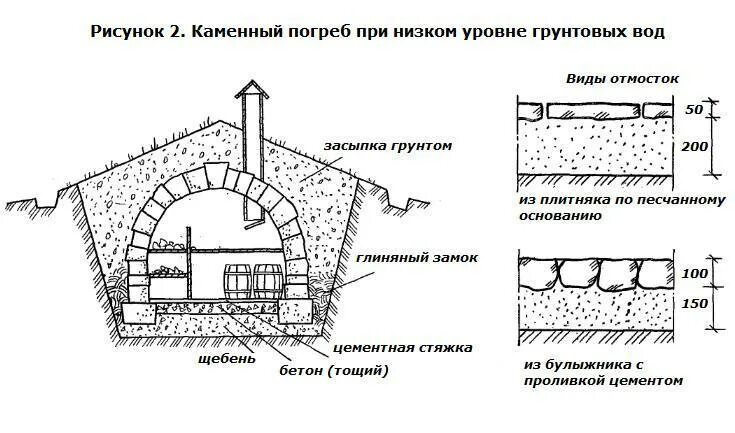 Погреб на даче своими руками пошагово подземный Как своими руками сделать подземный дом: Инструкция