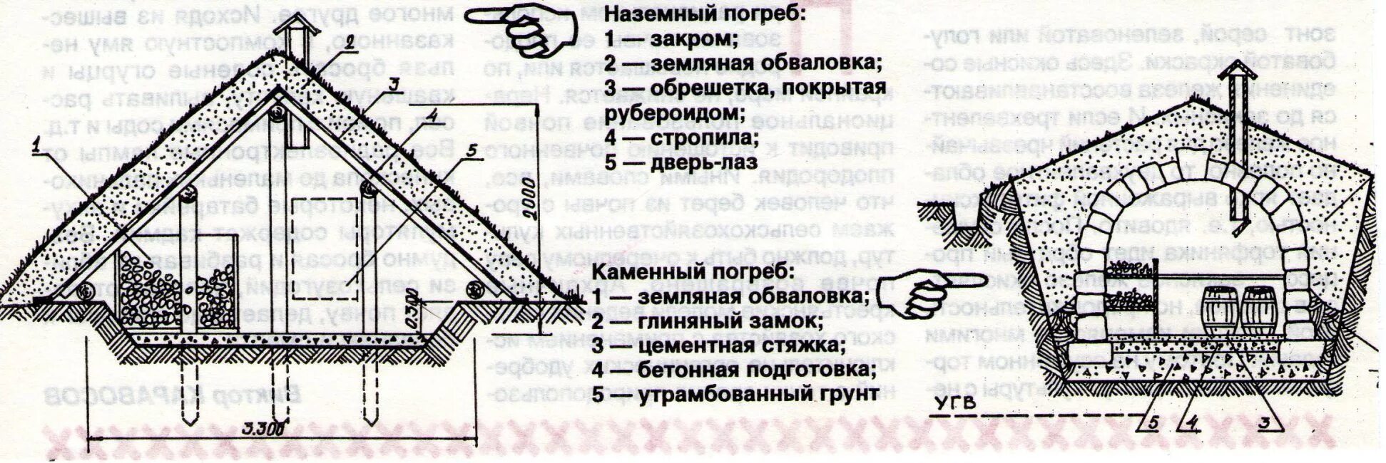 Погреб схема фото Типы погребов с обваловкой Sobrevivência