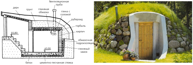 Погреб схема фото Чем и как утеплить от промерзания неглубокий погреб?