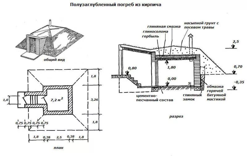 Погреб схема фото Как построить полузаглубленный погреб