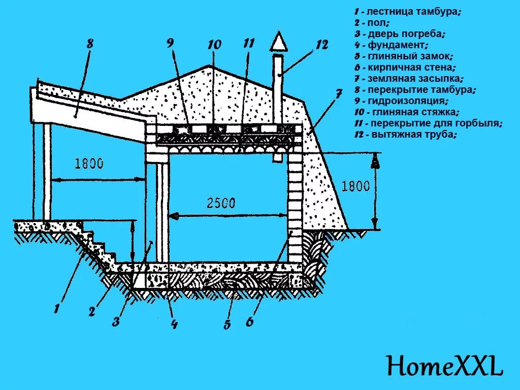 Погреб схема своими руками Как своими руками сделать подземный дом: Инструкция
