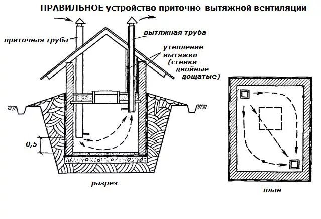 Погреб схема своими руками Сухой погреб: делаем правильную вентиляцию 창