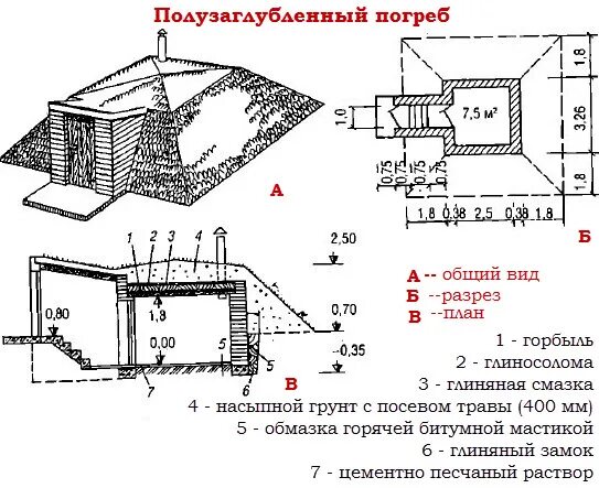 Погреб схема своими руками Заглубленный Погреб Своими Руками " Подробная Инструкция Как Избавиться + Фото +