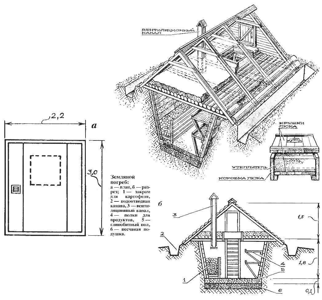 Погреб схема своими руками Как своими руками сделать подземный дом: Инструкция