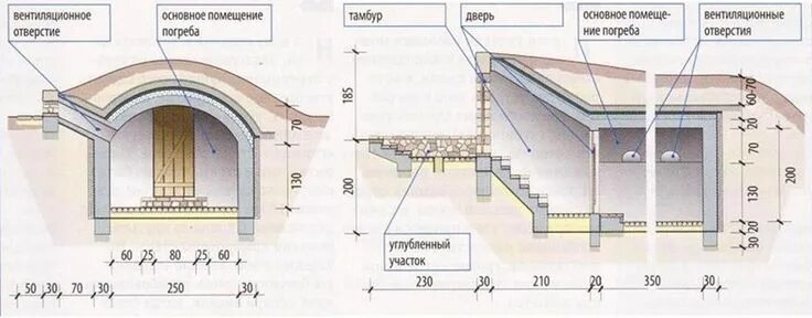 Погреб схема своими руками Строим погреб правильно Погреб, Строительство