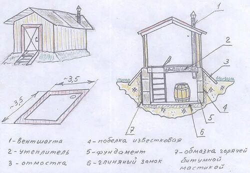 Погреб схема своими руками Как построить отдельно стоящий погреб. Строительные советы от Cеменыча