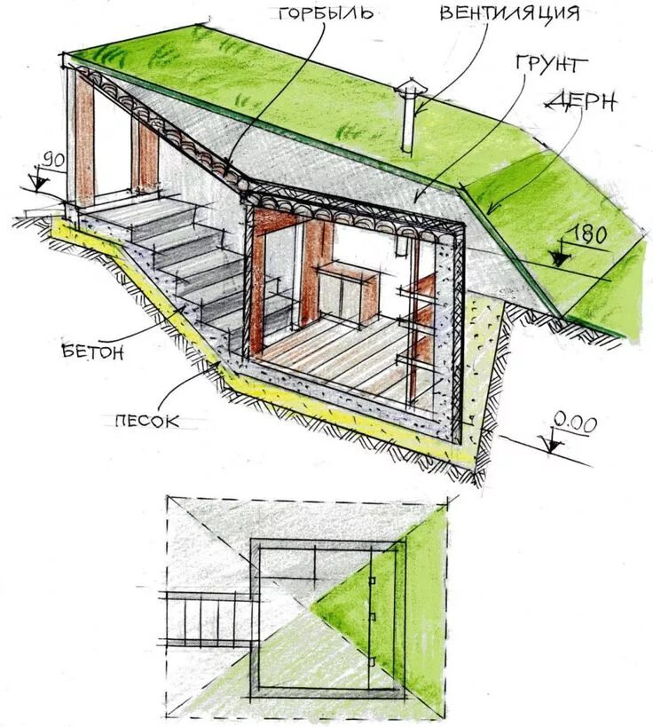 Погреб своими руками чертежи обвалованные дома фундамент: 11 тыс изображений найдено в Яндекс.Картинках Root 