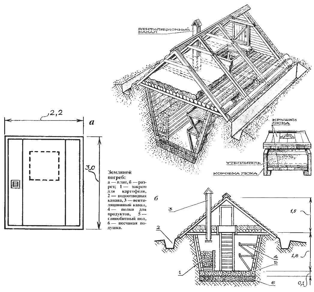 Погреб своими руками чертежи Конструкции погребов на дачу: особенности, требования, чертежи и инструкции
