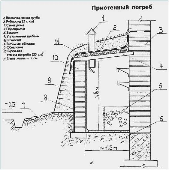 Погреб своими руками чертежи Погреб из газобетонных блоков: требования к стенам подвала, какие материалы и ин