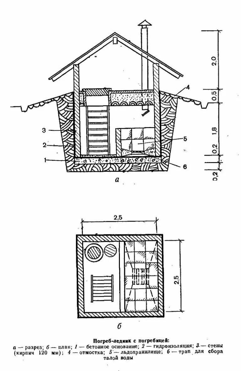 Погреб своими руками чертежи размеры Заглубленные погреба