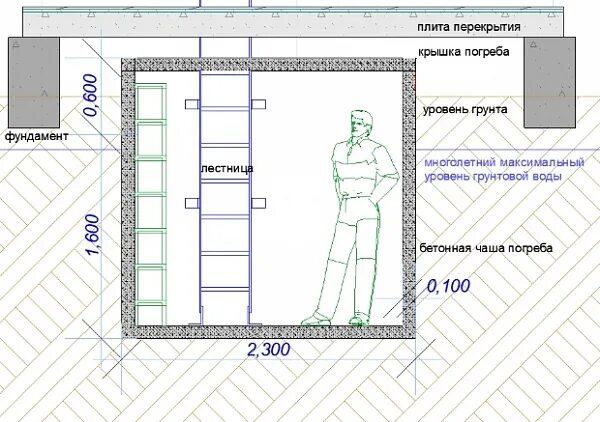 Погреб своими руками чертежи размеры Погреб "Кладовочка" 6м3