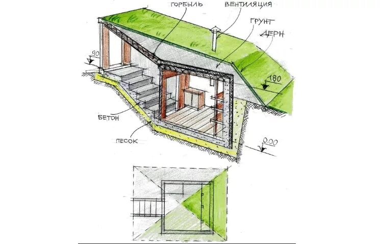 Погреб своими руками чертежи размеры Строим погреб в земле: пошаговая инструкция по постройке своими руками