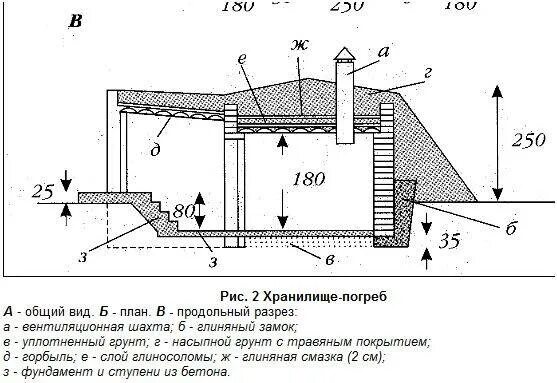 Погреб своими руками чертежи размеры Как сделать погреб своими руками - руководство по строительству и материалам