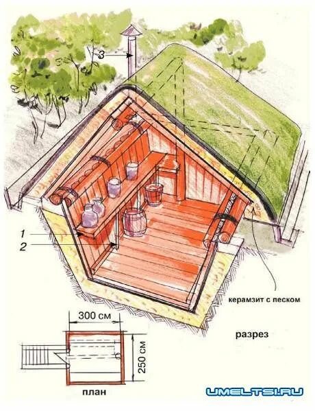 Погреб своими руками на даче пошагово фото Top 10 погреб на участке дизайн ideas and inspiration