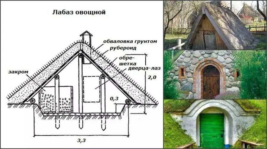 Погреб своими руками на даче в земле Устройство погреба своими руками на даче в частном доме +75 фото