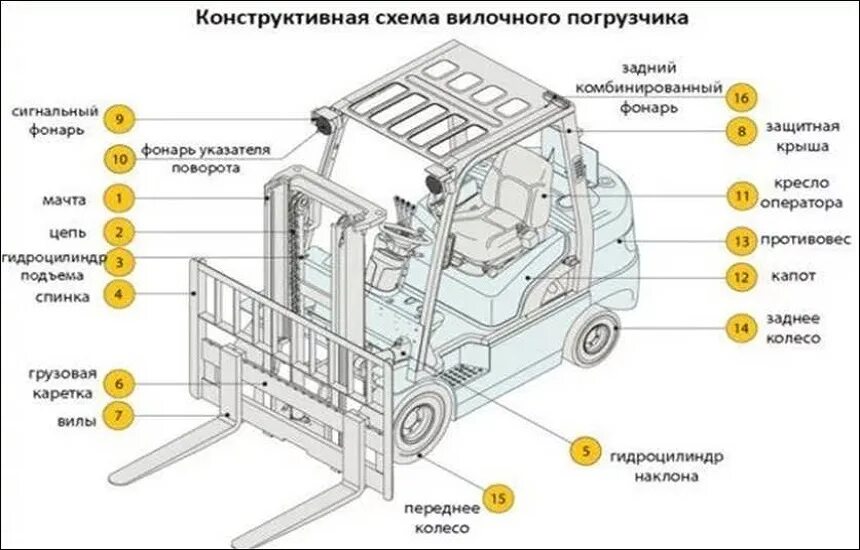 Погрузчик инструкция по сборке Современные электрические вилочные погрузчики