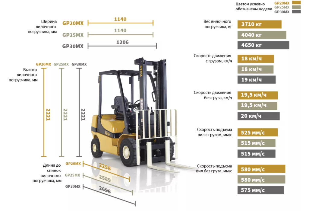 Погрузчик инструкция по сборке Алгоритм выбора вилочного погрузчика