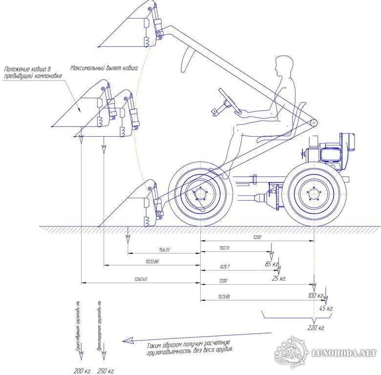 Погрузчик переломка своими руками 4х4 чертежи Картинки ЧЕРТЕЖИ МИНИТРАКТОРА ПЕРЕЛОМКИ СВОИМИ РУКАМИ