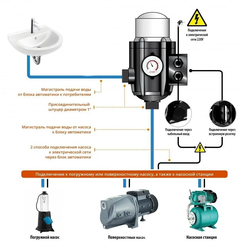 Погружной насос подключение автоматики Блок автоматики для насосной станции фото, видео - 38rosta.ru