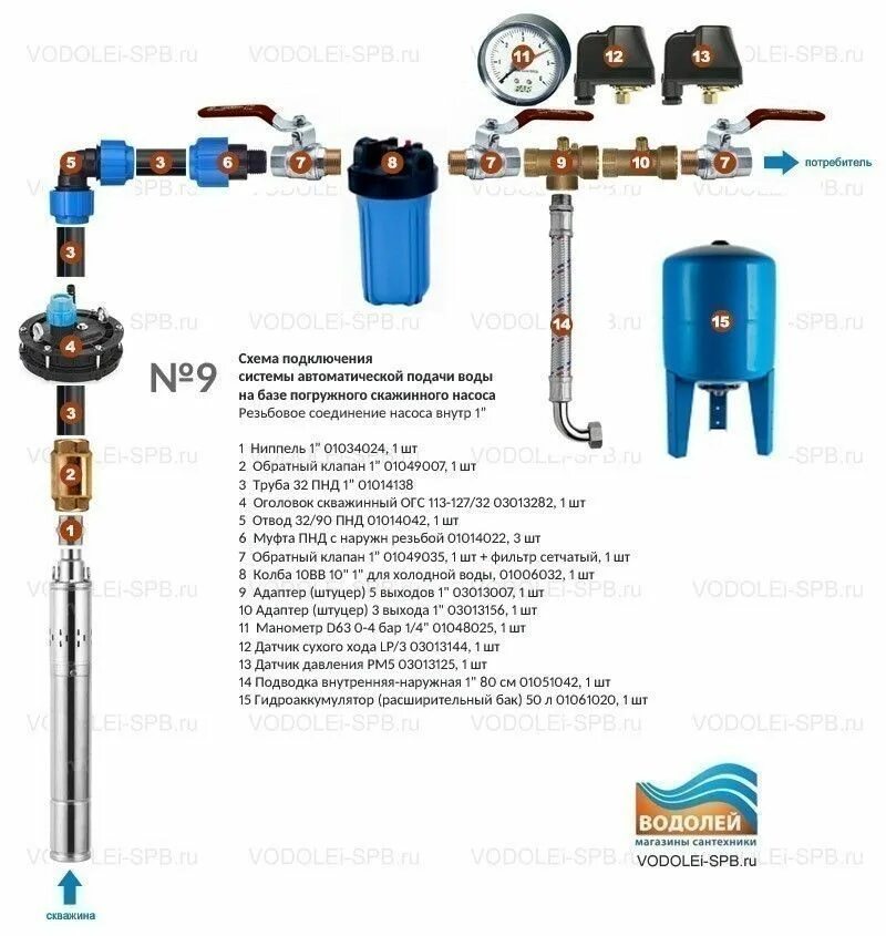 Погружной насос подключение автоматики Погружной скважинный насос Unipump ECO MIDI-1 (055кВт 30м) в Санкт-Петербурге по