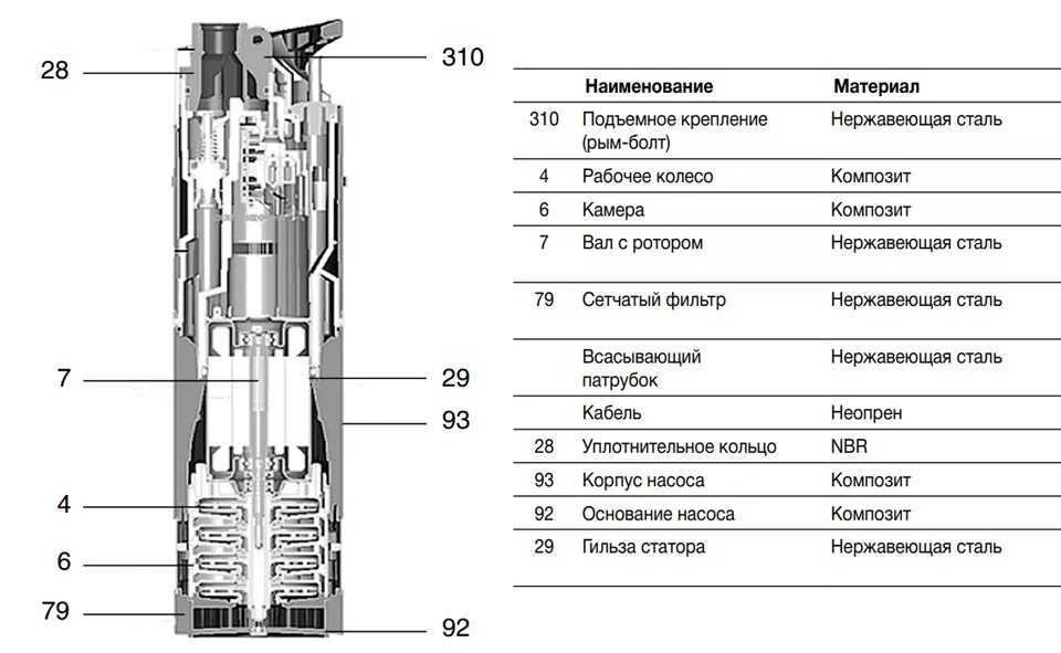 Погружной насос ремонт своими Насос погружной Grundfos SBA 3-45 A 97896290 - купить с доставкой в Москве, цена