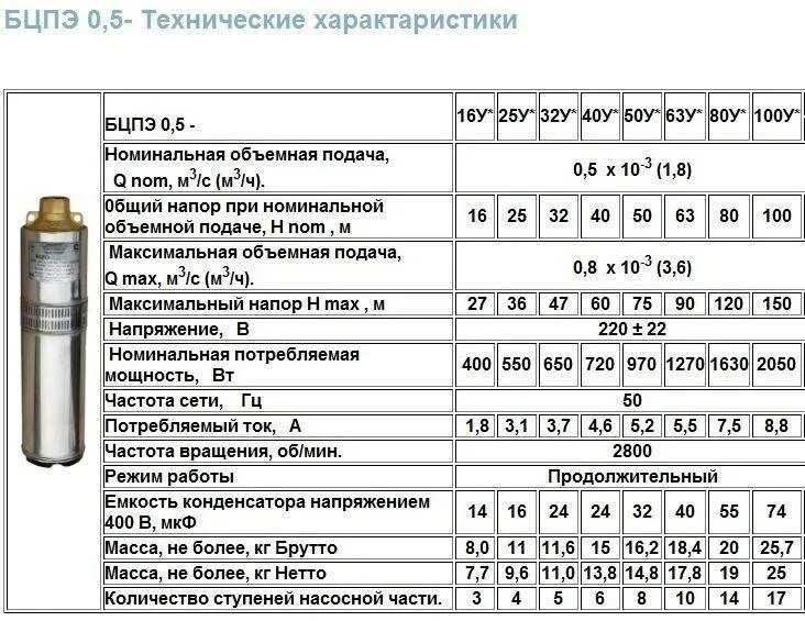 Погружной насос водолей схема подключения Картинки ДАВЛЕНИЕ НАСОСА ВОДОЛЕЙ