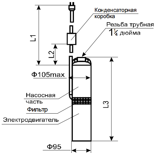 Погружной насос водолей схема подключения Купить Погружной насос Водолей БЦПЭ 1,6-25У (Выгодно) у ПНК Насос