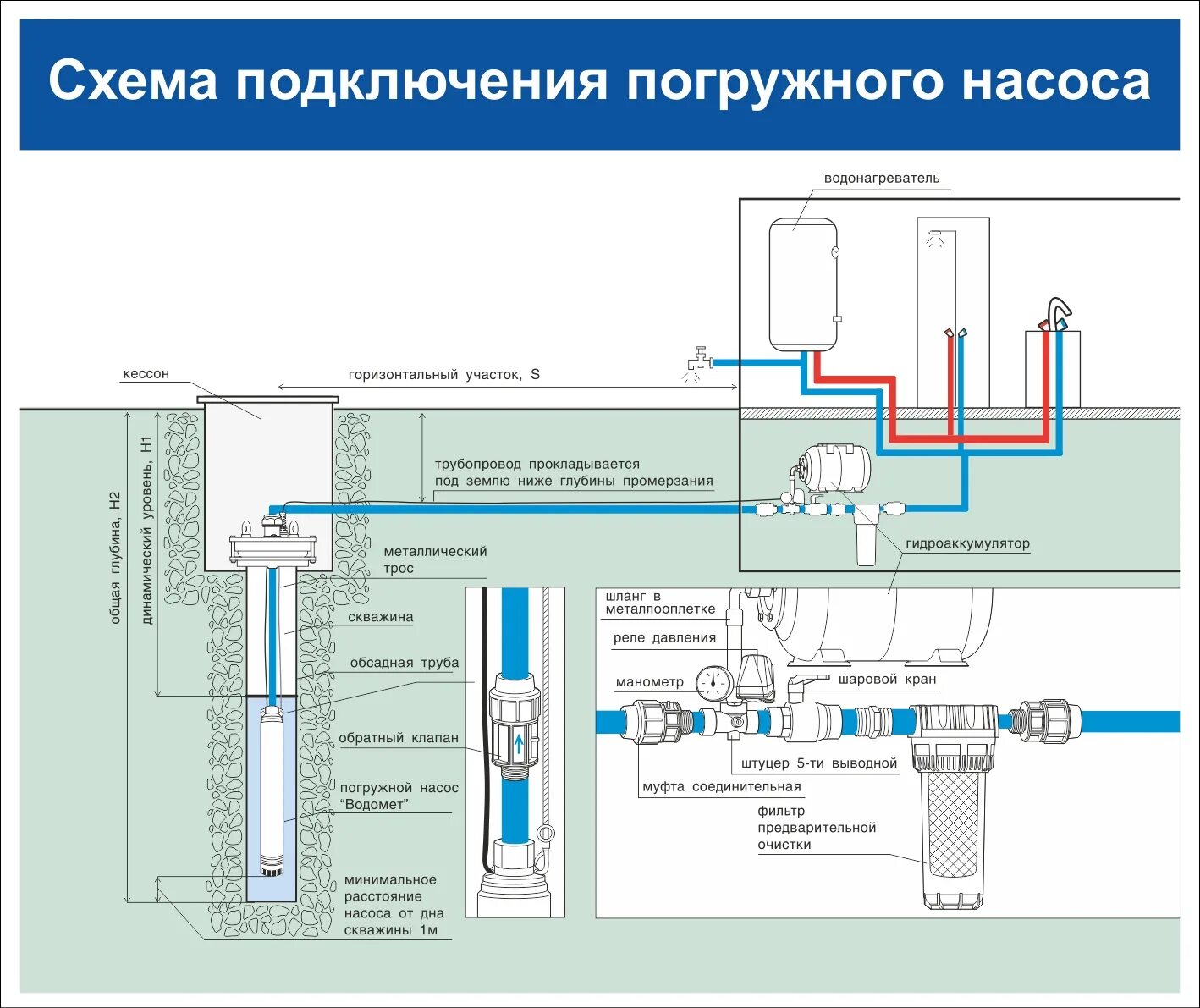 Погружной насос водолей схема подключения Подключение скважинного насоса фото - DelaDom.ru