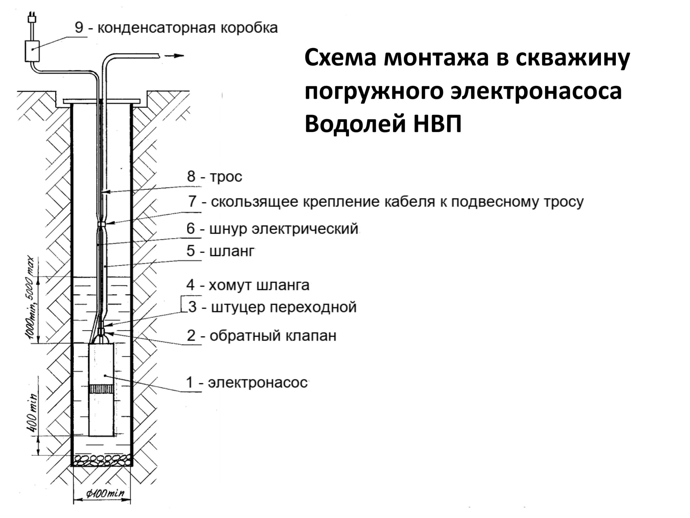 Погружной насос водолей схема подключения Колодезный насос Водолей НВП 0,32-63 от НасосВДом