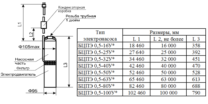 Погружной насос водолей схема подключения Насос Водолей БЦПЭ 0,5-16У скважинный с гарантией 2 года