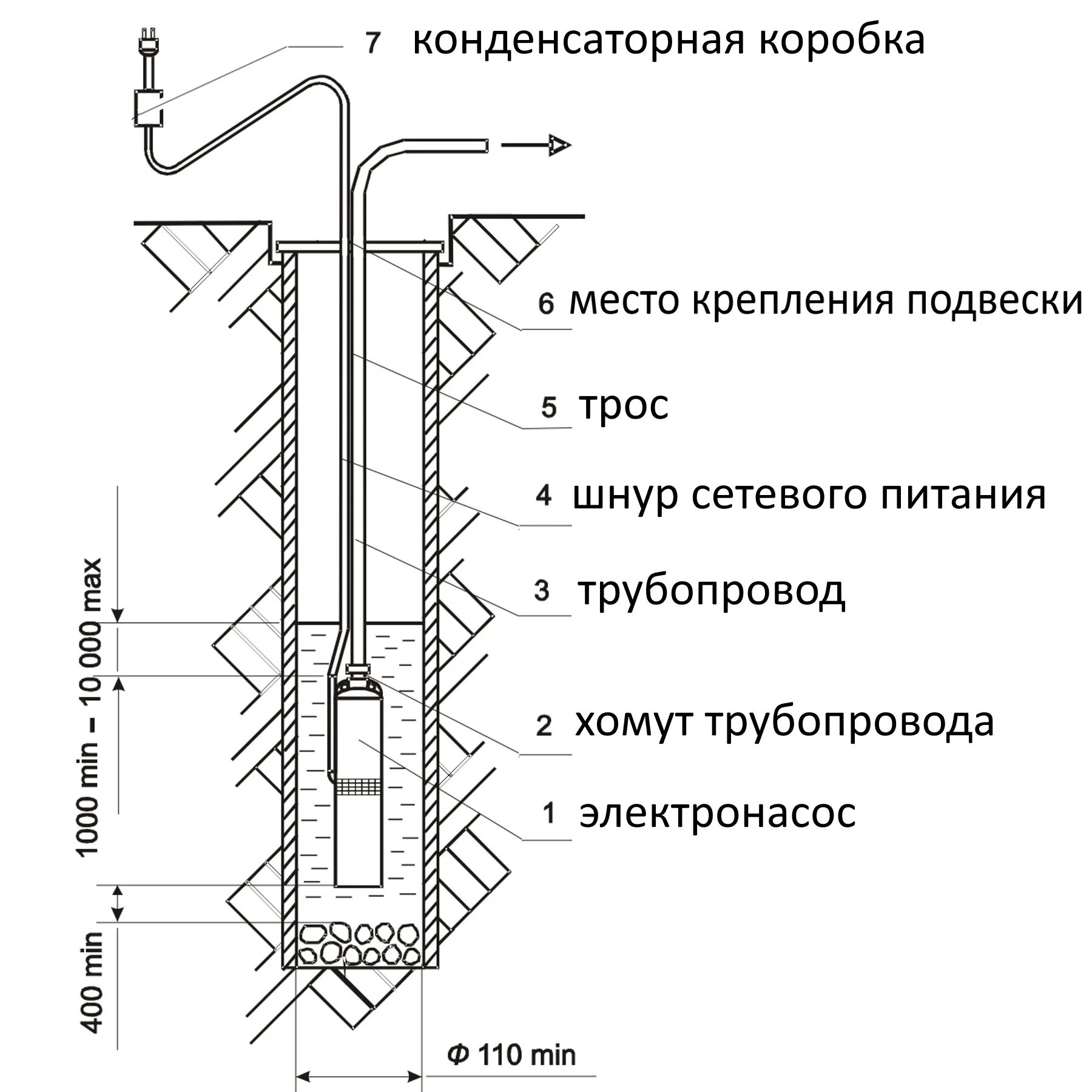 Погружной насос водолей схема подключения Водолей БЦПЭ 0,5-80У Насос для скважины от НасосВДом