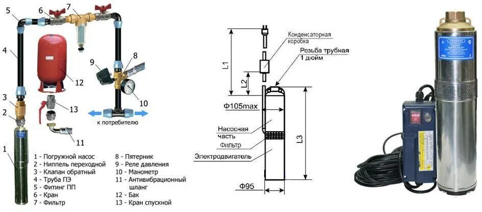 Погружной насос водолей схема подключения Скважинный насос водолей - характеристики, устройство, подключение