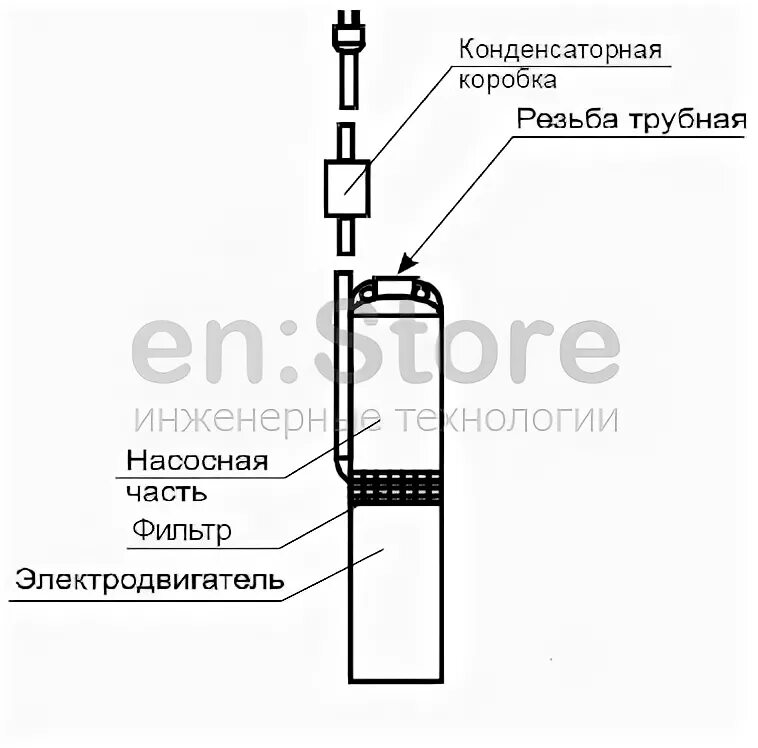 Погружной насос водолей схема подключения Колодезный насос БЦПЭ Водолей 0,32-80У