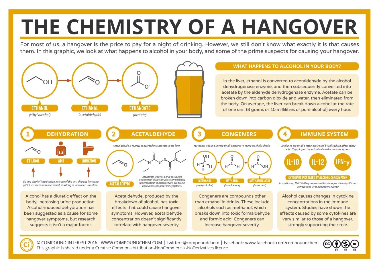 Похмелье как облегчить свое состояние в домашних The Chemistry of a Hangover Science chemistry, Biochemistry, Chemistry 101