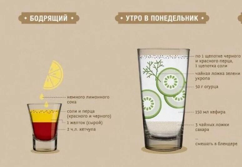 Похмелье как облегчить свое состояние в домашних Подборка лучших рецептов похмельных коктейлей!) - DRIVE2