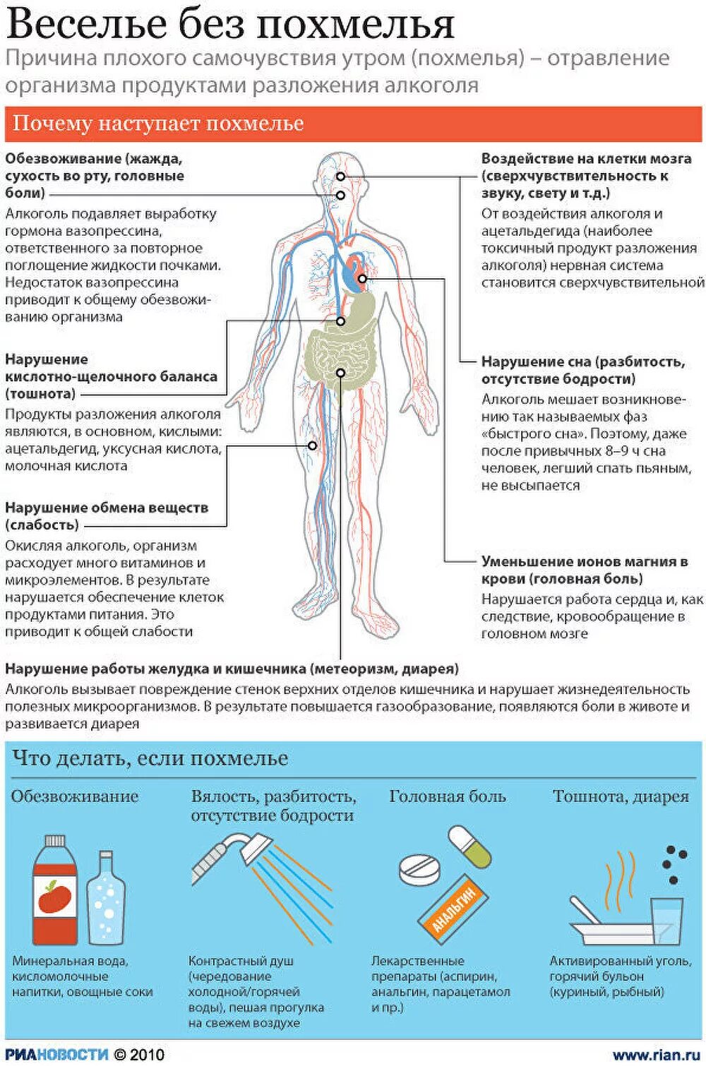 Похмелье как облегчить свое состояние в домашних Причины похмелья - РИА Новости, 29.12.2010