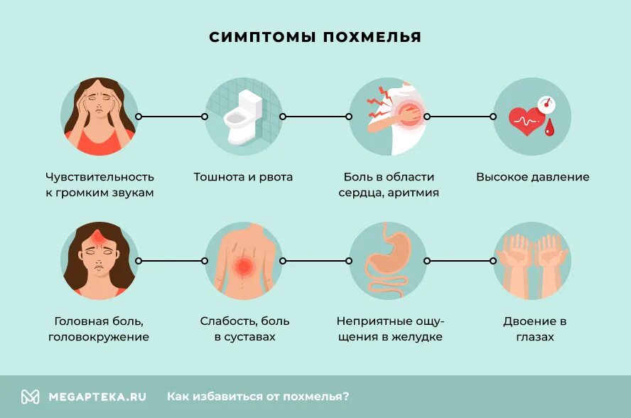 Похмелье как облегчить свое состояние в домашних Похмельный синдром: признаки, симптомы и первая помощь