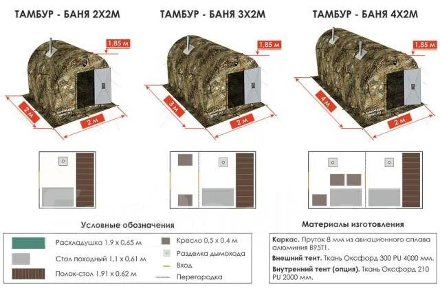 Походная баня чертежи Походная баня-палатка Берег ПБ-3, новый, под заказ. Цена: 30 000 ₽ в Хабаровске