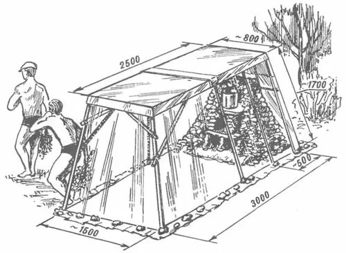 Походная баня чертежи Печь для бани на привале
